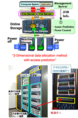 High Performance Tiered Storage System